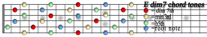 E dim7 chord tones copy.jpg